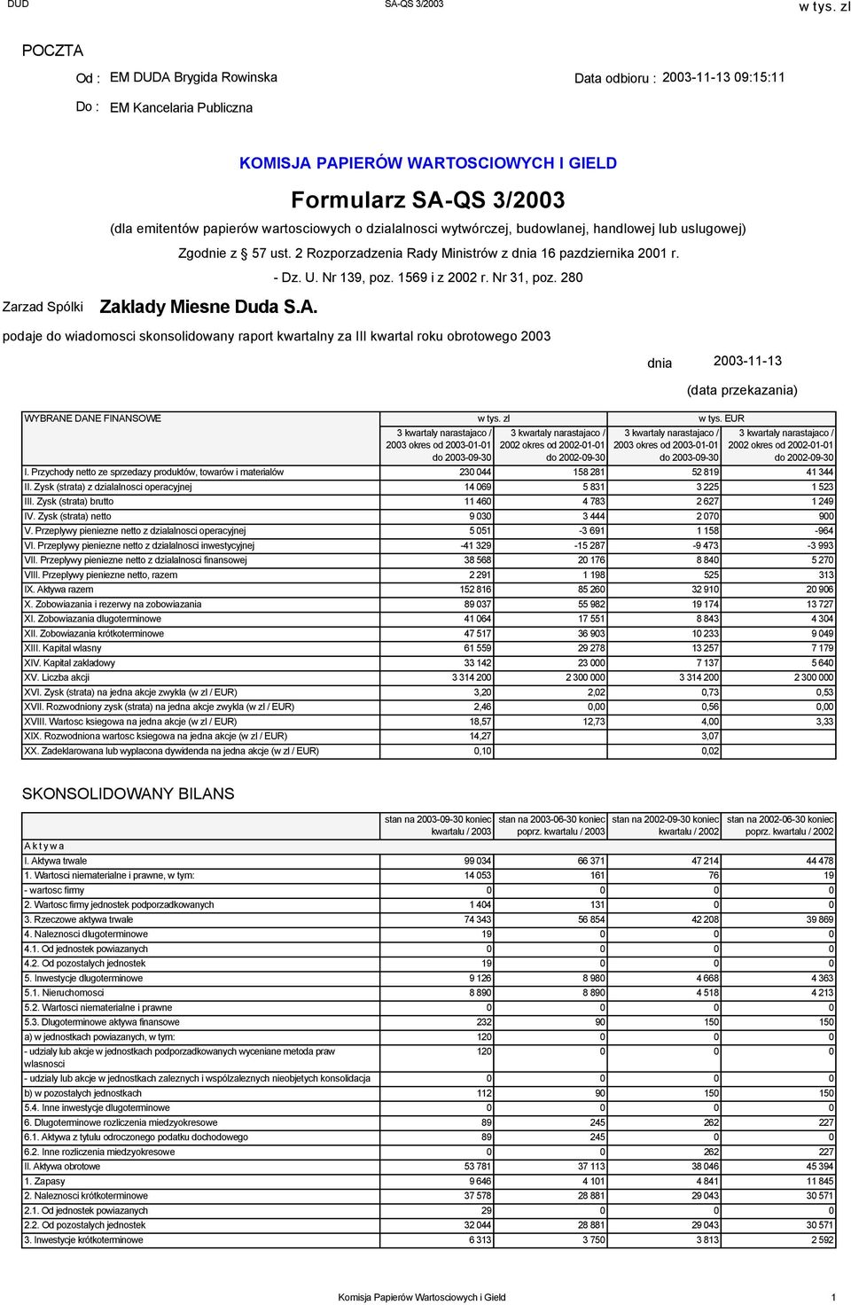 Nr 31, poz. 280 Zarzad Spólki Zaklady Miesne Duda S.A.