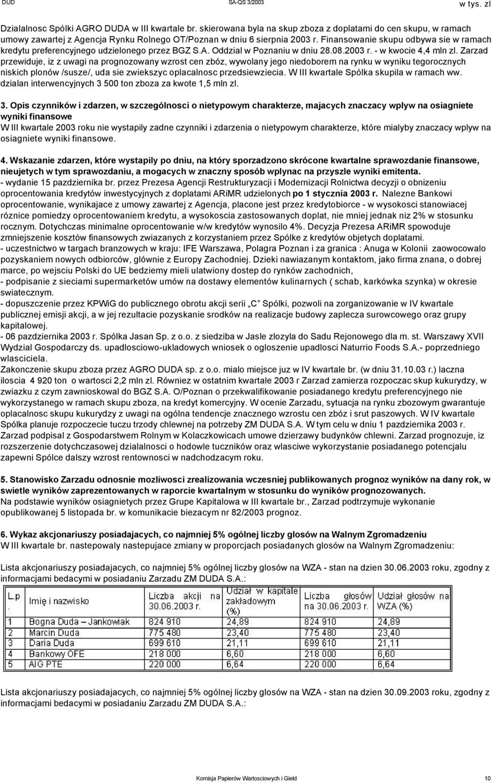 Zarzad przewiduje, iz z uwagi na prognozowany wzrost cen zbóz, wywolany jego niedoborem na rynku w wyniku tegorocznych niskich plonów /susze/, uda sie zwiekszyc oplacalnosc przedsiewziecia.