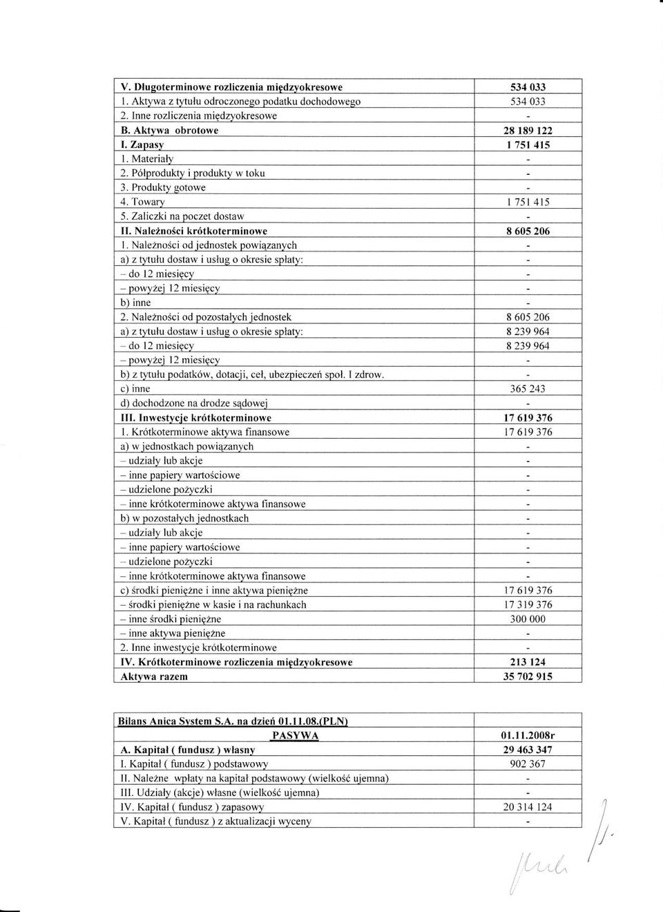 Zaliczkina Docz t dosiaw IL Nslezno6ci kr6tkoterminowe 8605206 L Naleznosci od iednostek Dowiazanvch al z t'tulu dosiaw i uslus o okresie sdlatv: do l2 miesircv DO{!2ei I2 miesiecv b) inne 2.