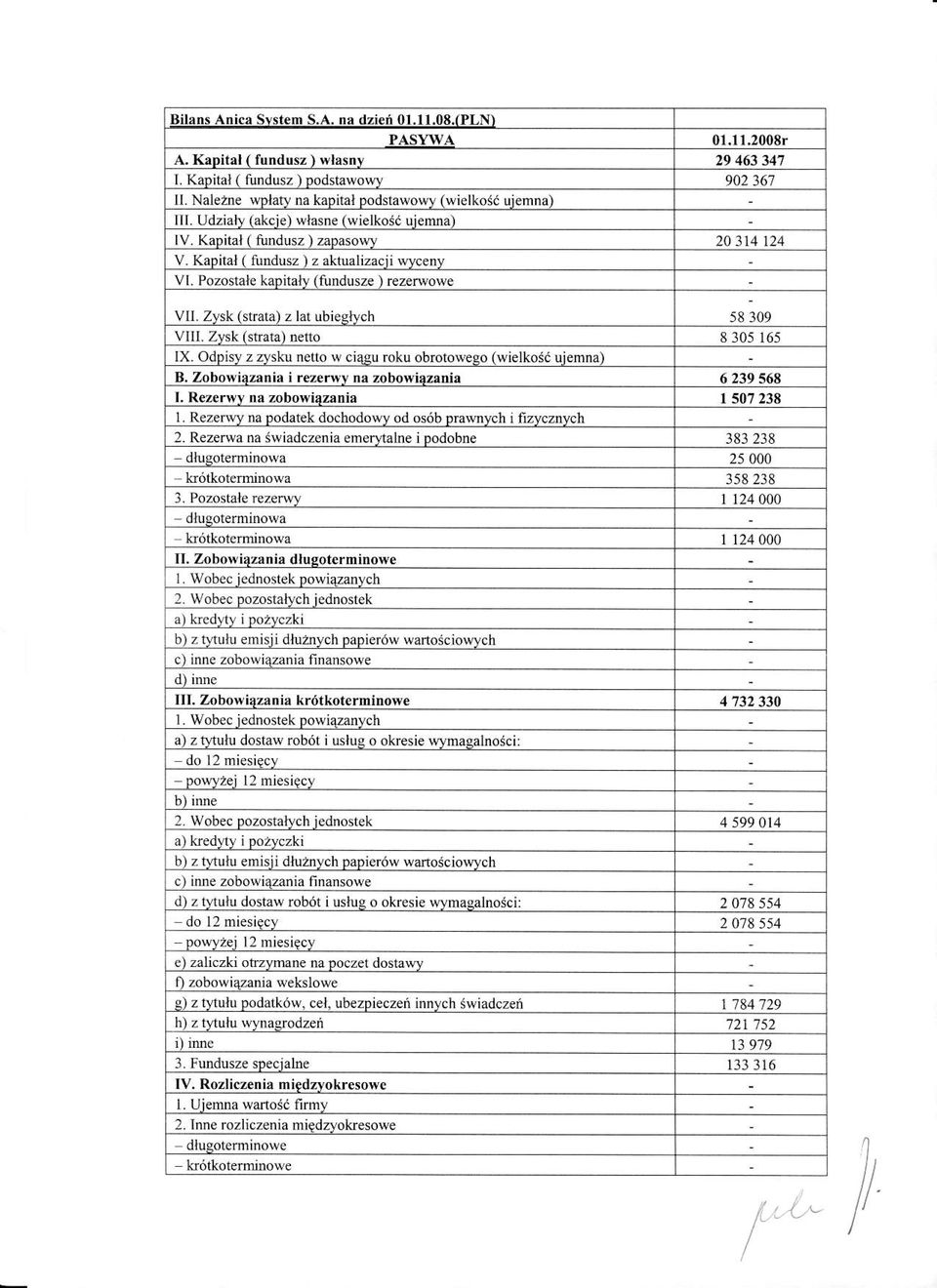 Pozoslale lapitalv (fudusze) rezerwo$e Vll. Zvsk (srratal z lar ubieelvch 58309 vlll Zvsk (strata) nefto 8105165 IX. Odpisy z zysku netto w ciaeu roku obrotoweso (wielkosd uiemna) B.