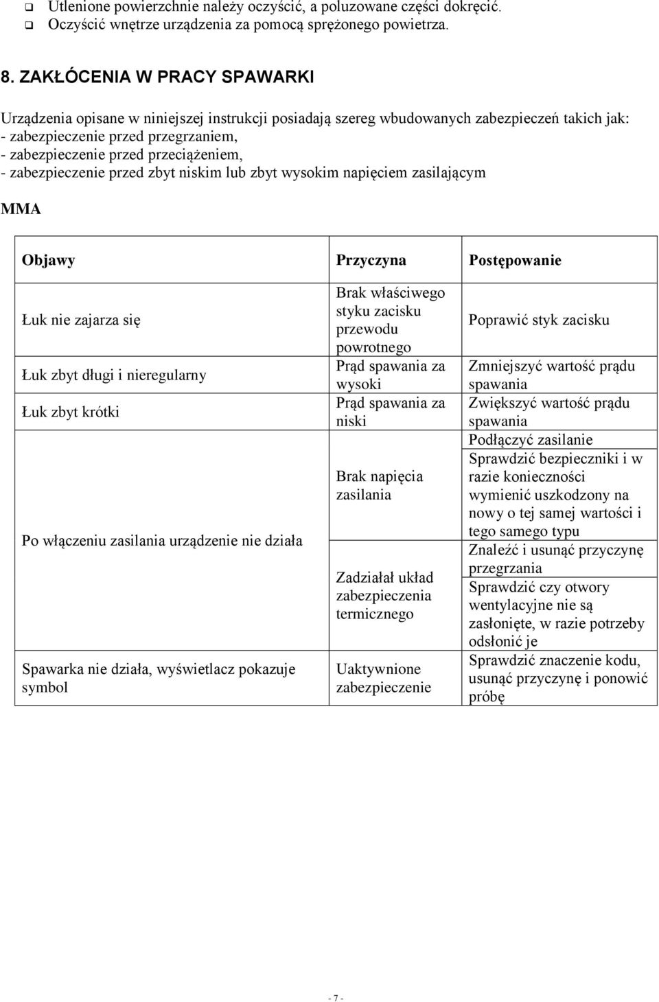 - zabezpieczenie przed zbyt niskim lub zbyt wysokim napięciem zasilającym MMA Objawy Przyczyna Postępowanie Łuk nie zajarza się Łuk zbyt długi i nieregularny Łuk zbyt krótki Po włączeniu zasilania