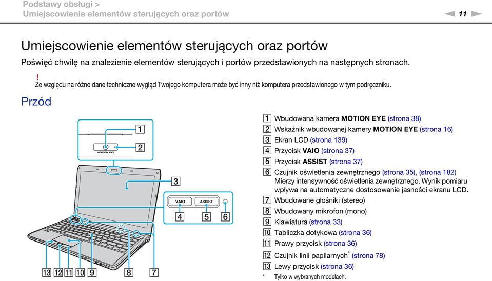 Przód A Wbudowana kamera MOTIO EYE (strona 38) B Wskaźnik wbudowanej kamery MOTIO EYE (strona 16) C Ekran LCD (strona 139) D Przycisk VAIO (strona 37) E Przycisk ASSIST (strona 37) F Czujnik