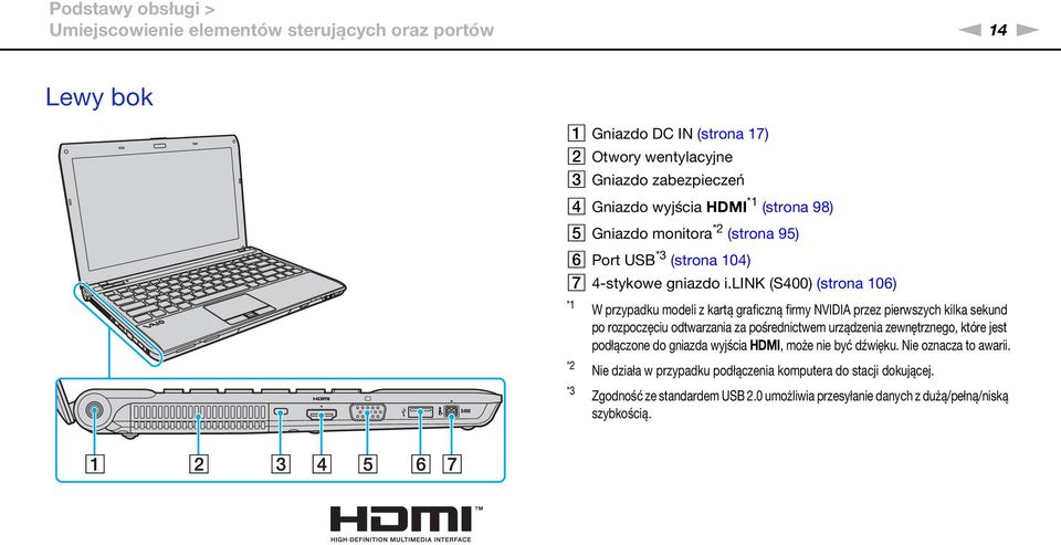 lik (S400) (strona 106) *1 W przypadku modeli z kartą graficzną firmy VIDIA przez pierwszych kilka sekund po rozpoczęciu odtwarzania za pośrednictwem urządzenia zewnętrznego,