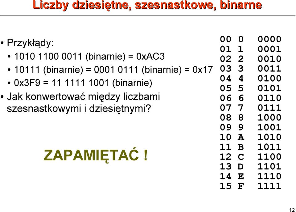 liczbami szesnastkowymi i dziesiętnymi? ZAPAMIĘTAĆ!