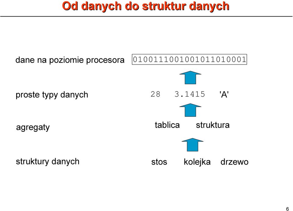 proste typy danych 28 3.