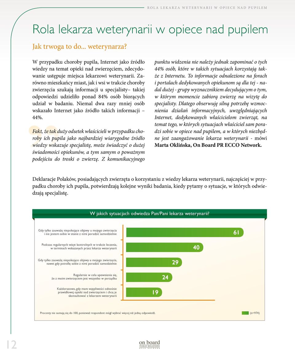 Zarówno mieszkańcy miast, jak i wsi w trakcie choroby zwierzęcia szukają informacji u specjalisty takiej odpowiedzi udzieliło ponad 84% osób biorących udział w badaniu.