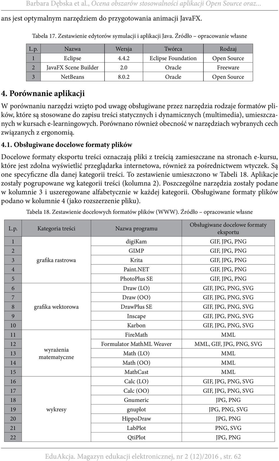 Porównanie aplikacji W porównaniu narzędzi wzięto pod uwagę obsługiwane przez narzędzia rodzaje formatów plików, które są stosowane do zapisu treści statycznych i dynamicznych (multimedia),