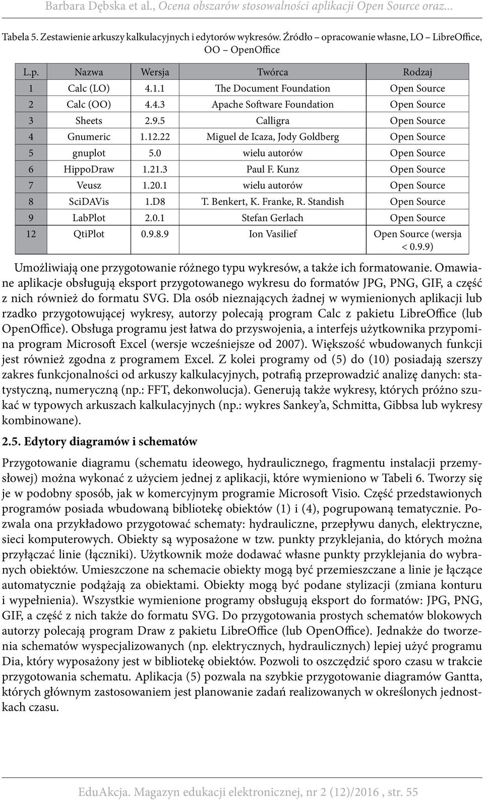 1 wielu autorów Open Source 8 SciDAVis 1.D8 T. Benkert, K. Franke, R. Standish Open Source 9 LabPlot 2.0.1 Stefan Gerlach Open Source 12 QtiPlot 0.9.8.9 Ion Vasilief Open Source (wersja < 0.9.9) Umożliwiają one przygotowanie różnego typu wykresów, a także ich formatowanie.