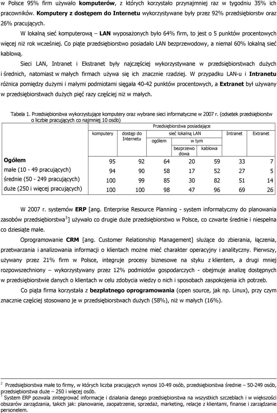 W lokalną sieć komputerową LAN wyposażonych było 64% firm, to jest o 5 punktów procentowych więcej niż rok wcześniej.