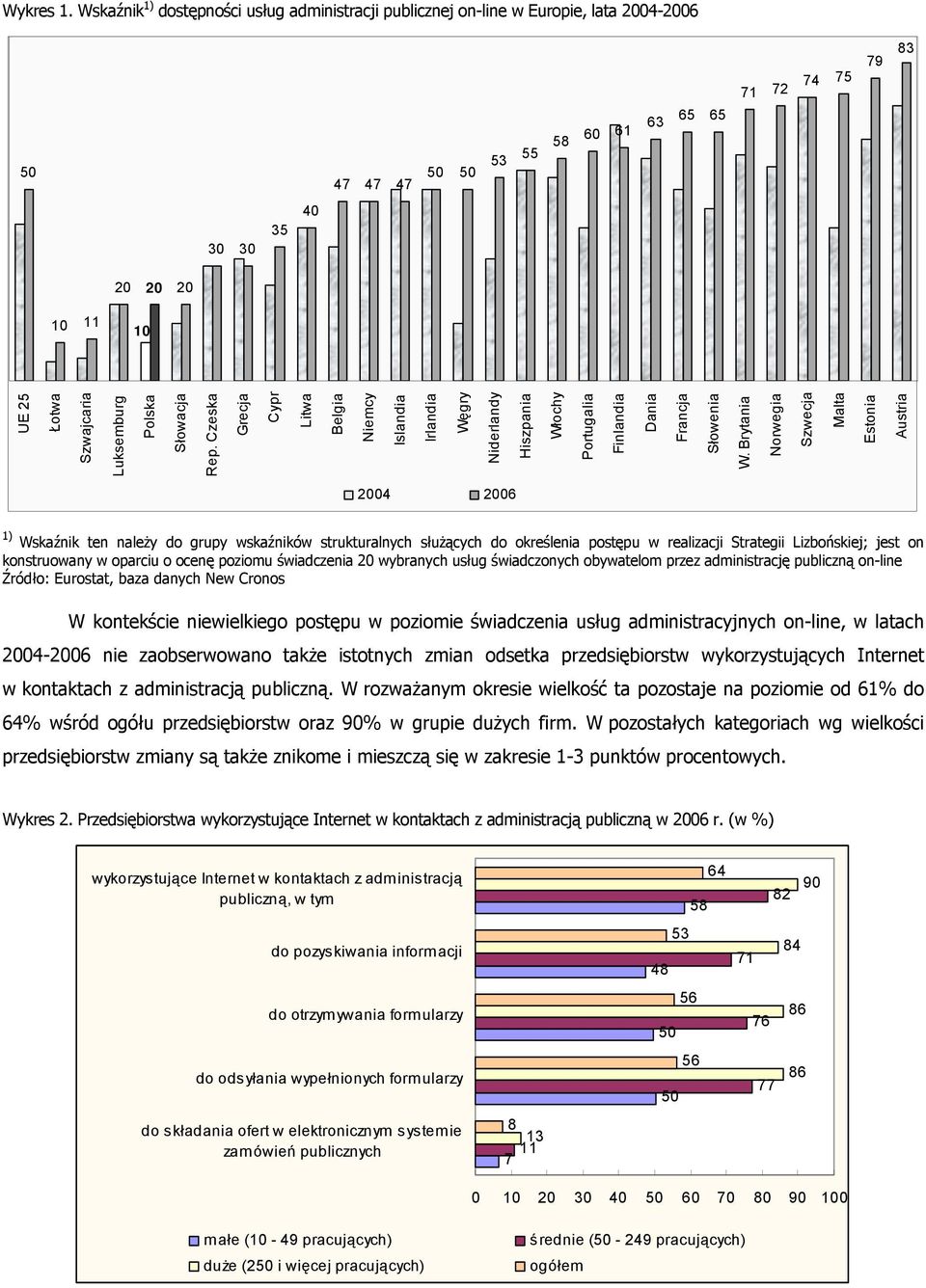 Szwajcaria Luksemburg Polska Słowacja Rep. Czeska Grecja Cypr Litwa Belgia Niemcy Islandia Irlandia Węgry Niderlandy Hiszpania Włochy Portugalia Finlandia Dania Francja Słowenia W.