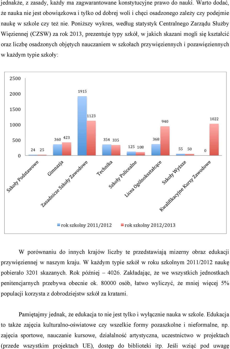 Poniższy wykres, według statystyk Centralnego Zarządu Służby Więziennej (CZSW) za rok 2013, prezentuje typy szkół, w jakich skazani mogli się kształcić oraz liczbę osadzonych objętych nauczaniem w