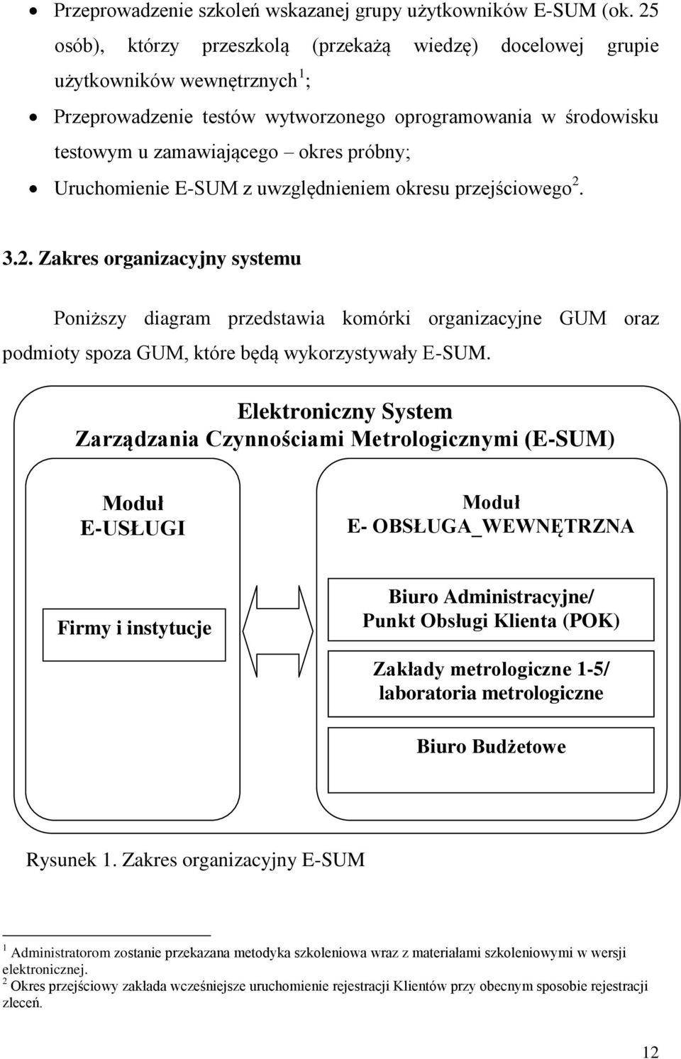 Uruchomienie E-SUM z uwzględnieniem okresu przejściowego 2.