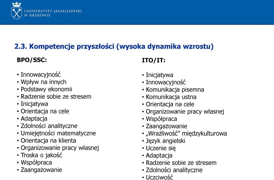 o jakość Współpraca Zaangażowanie ITO/IT: Inicjatywa Innowacyjność Komunikacja pisemna Komunikacja ustna Orientacja na cele Organizowanie pracy