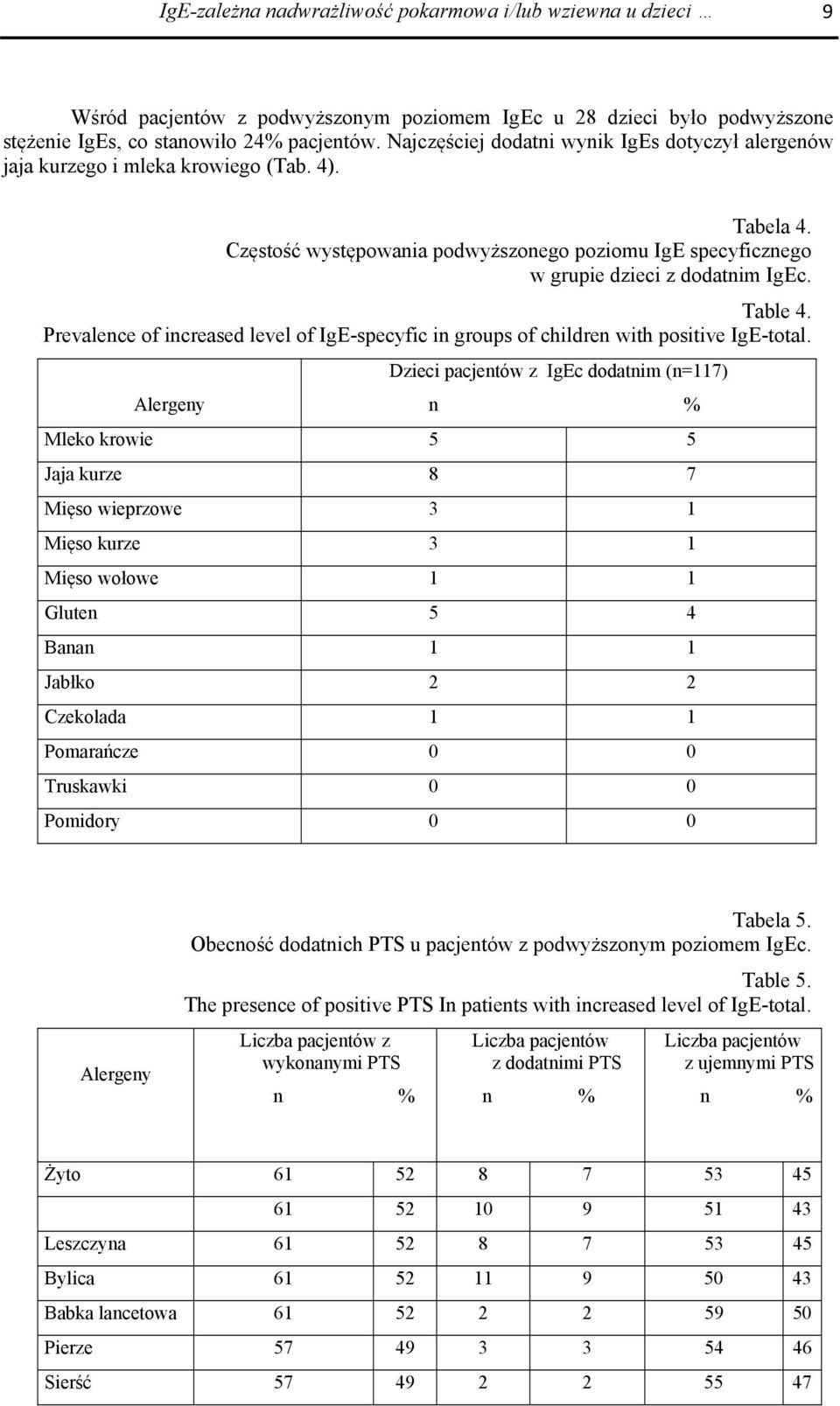 Table 4. Prevalence of increased level of IgE-specyfic in groups of children with positive IgE-total.