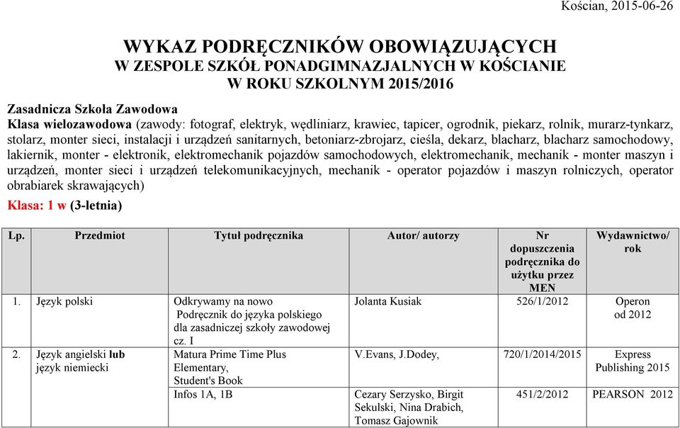 samochodowy, lakiernik, monter - elektronik, elektromechanik pojazdów samochodowych, elektromechanik, mechanik - monter maszyn i urządzeń, monter sieci i urządzeń telekomunikacyjnych, mechanik -