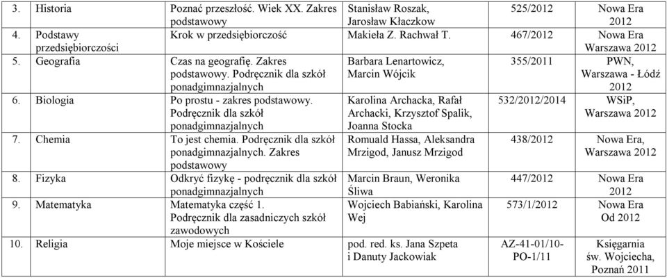 Biologia Po prostu - zakres podstawowy. Podręcznik dla szkół ponadgimnazjalnych 7. Chemia To jest chemia. Podręcznik dla szkół ponadgimnazjalnych. Zakres podstawowy 8.