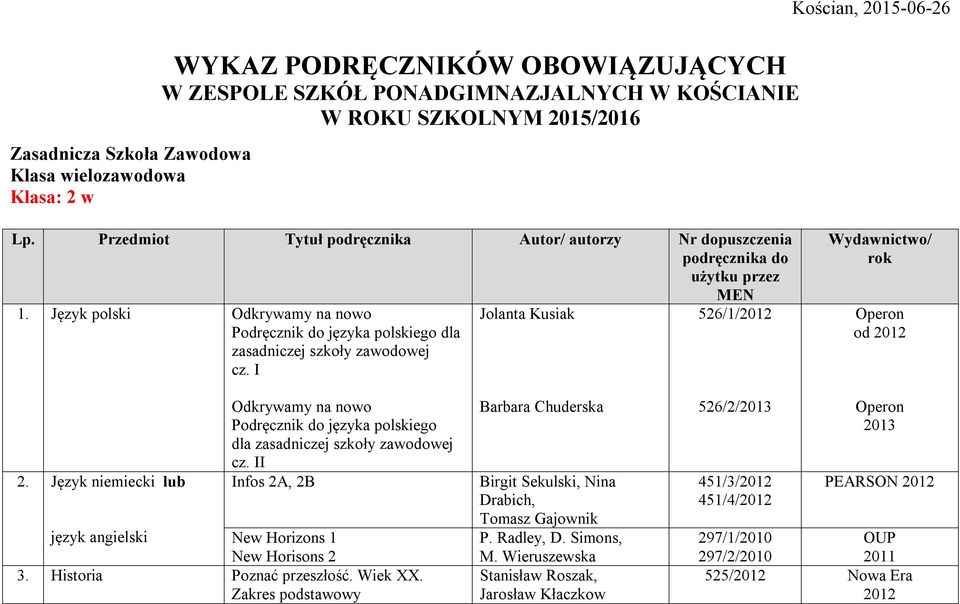 Język polski Odkrywamy na nowo Jolanta Kusiak 526/1/ Podręcznik do języka polskiego dla zasadniczej szkoły zawodowej cz. I Wydawnictwo/ rok od 2.