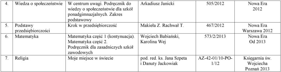 Podręcznik dla zasadniczych szkół zawodowych Arkadiusz Janicki 505/ Nowa Era Krok w przedsiębiorczość Makieła Z. Rachwał T.