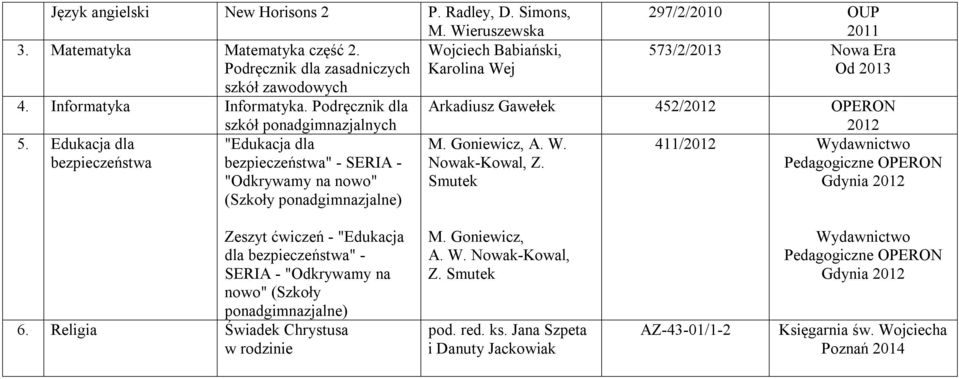 Edukacja dla bezpieczeństwa szkół ponadgimnazjalnych "Edukacja dla bezpieczeństwa" - SERIA - "Odkrywamy na nowo" (Szkoły ponadgimnazjalne) 297/2/2010 OUP 2011 573/2/2013 Nowa Era Od 2013 Arkadiusz