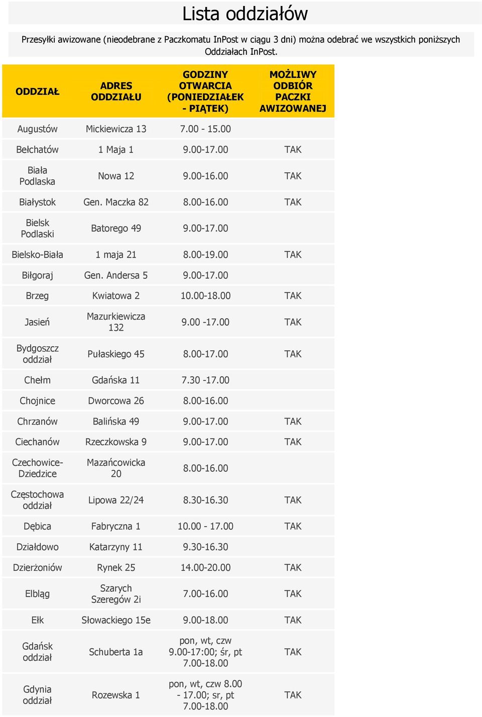 00 Białystok Gen. Maczka 82 Bielsk Podlaski Batorego 49 9.00-17.00 Bielsko-Biała 1 maja 21 8.00-19.00 Biłgoraj Gen. Andersa 5 9.00-17.00 Brzeg Kwiatowa 2 10.00-18.00 Jasień Mazurkiewicza 132 9.00-17.00 Bydgoszcz Pułaskiego 45 8.