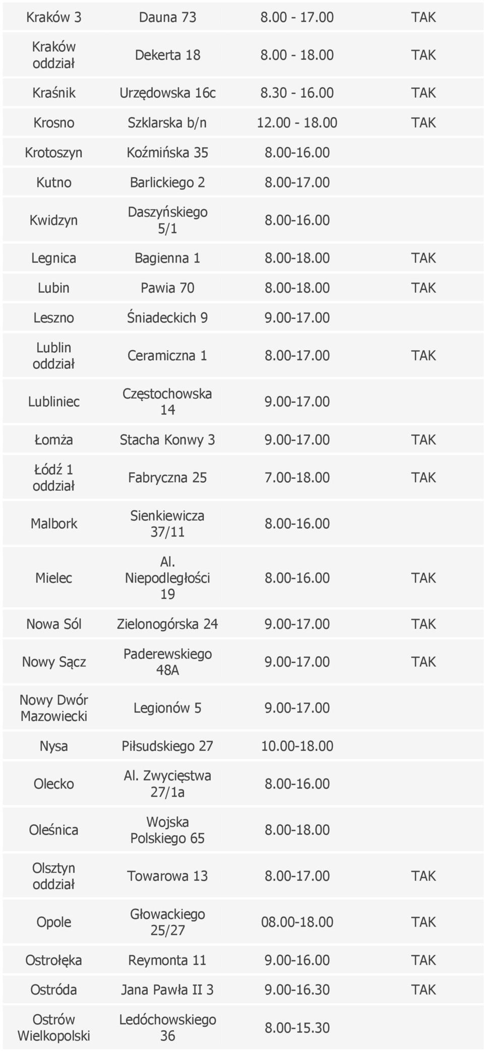 Niepodległości 19 Nowa Sól Zielonogórska 24 9.00-17.00 Nowy Sącz Paderewskiego 48A 9.00-17.00 Nowy Dwór Mazowiecki Legionów 5 9.00-17.00 Nysa Piłsudskiego 27 10.00-18.00 Olecko Oleśnica Al.