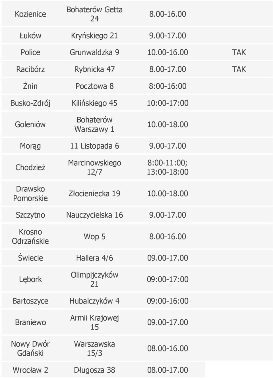 00-17.00 Krosno Odrzańskie Wop 5 Świecie Hallera 4/6 09.00-17.00 Lębork Olimpijczyków 21 09:00-17:00 Bartoszyce Hubalczyków 4 09:00-16:00 Braniewo Nowy Dwór Gdański Armii Krajowej 15 Warszawska 15/3 09.