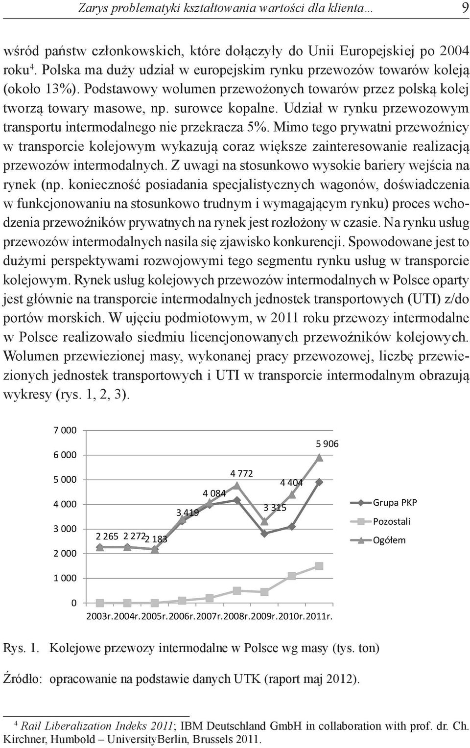 Udział w rynku przewozowym transportu intermodalnego nie przekracza 5%.