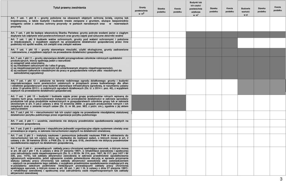 przyrody- w parkach narodowych oraz w rezerwatach przyrody Grunty w m 2 ich części użytkowa w m 2 Budowle wartość w zł Art. 7 ust.
