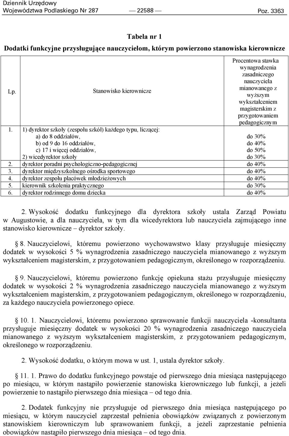 nauczyciela mianowanego z wyższym wykształceniem magisterskim z przygotowaniem pedagogicznym do 30% do 40% do 50% do 30% 2. dyrektor poradni psychologiczno-pedagogicznej do 40% 3.