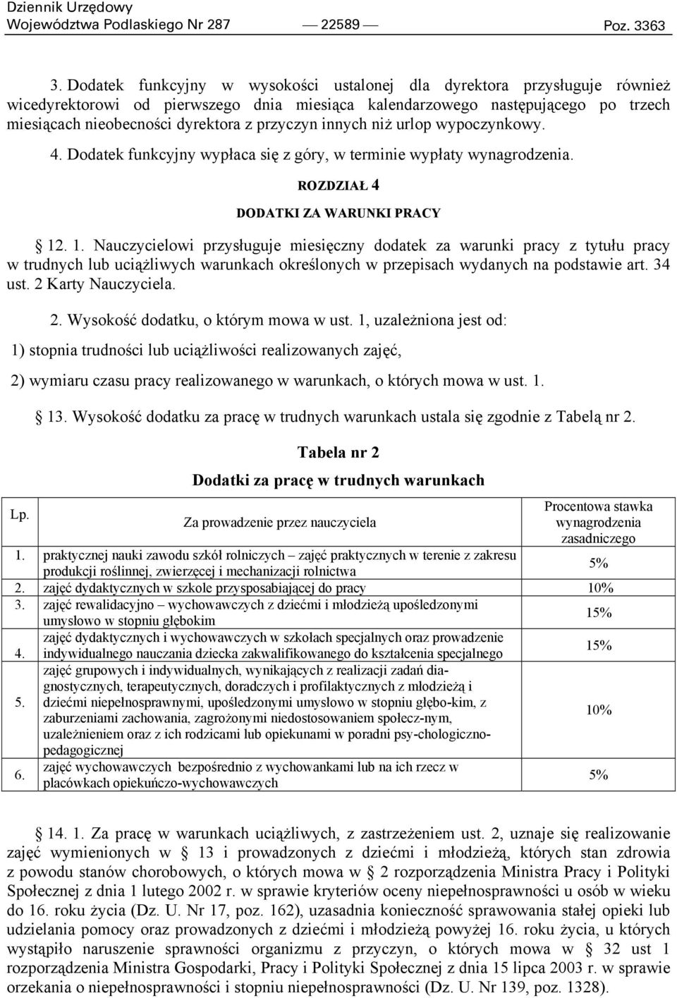 przyczyn innych niż urlop wypoczynkowy. 4. Dodatek funkcyjny wypłaca się z góry w terminie wypłaty wynagrodzenia. ROZDZIAŁ 4 DODATKI ZA WARUNKI PRACY 12