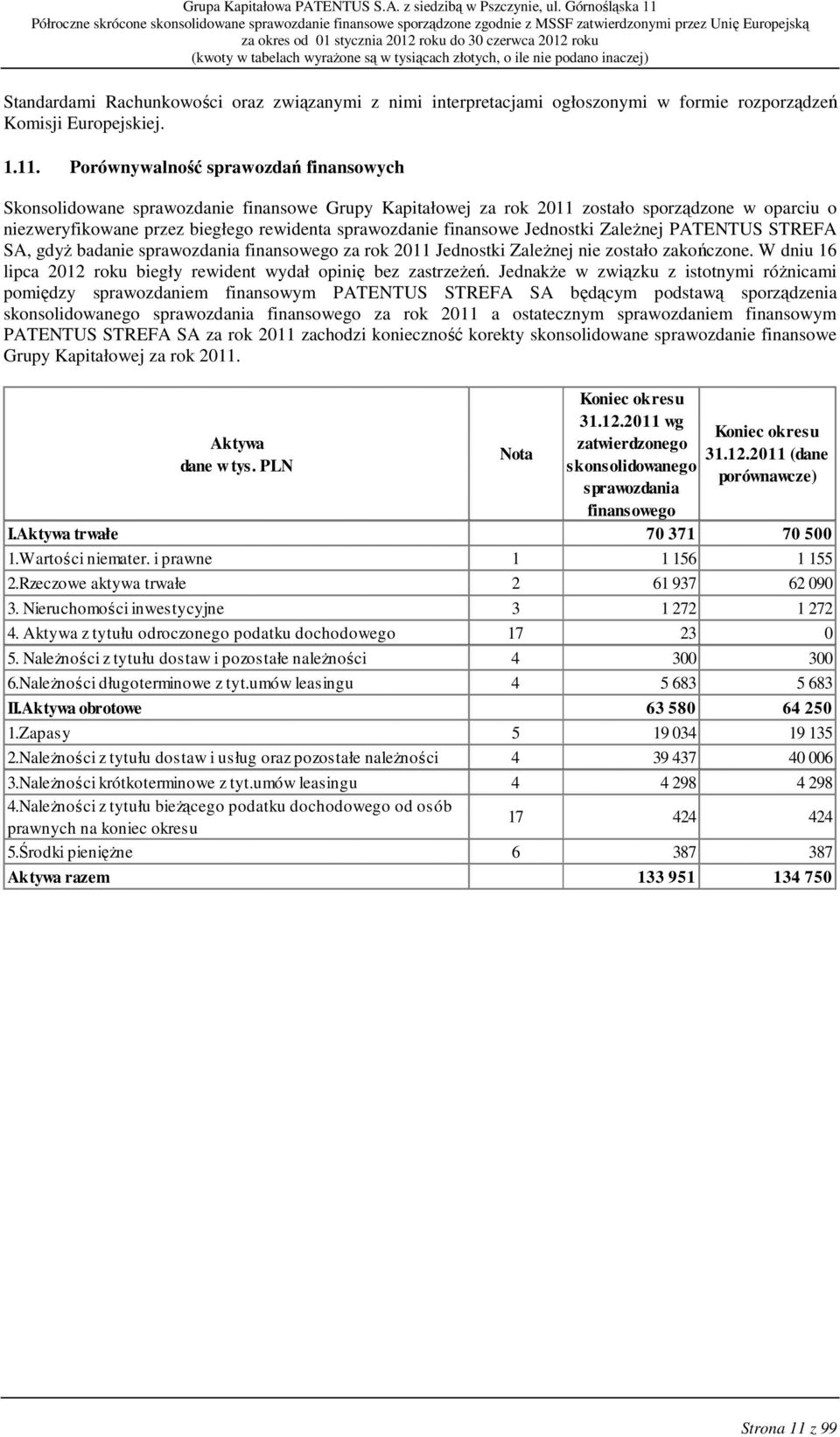 finansowe Jednostki ZaleŜnej PATENTUS STREFA SA, gdyŝ badanie sprawozdania finansowego za rok 2011 Jednostki ZaleŜnej nie zostało zakończone.