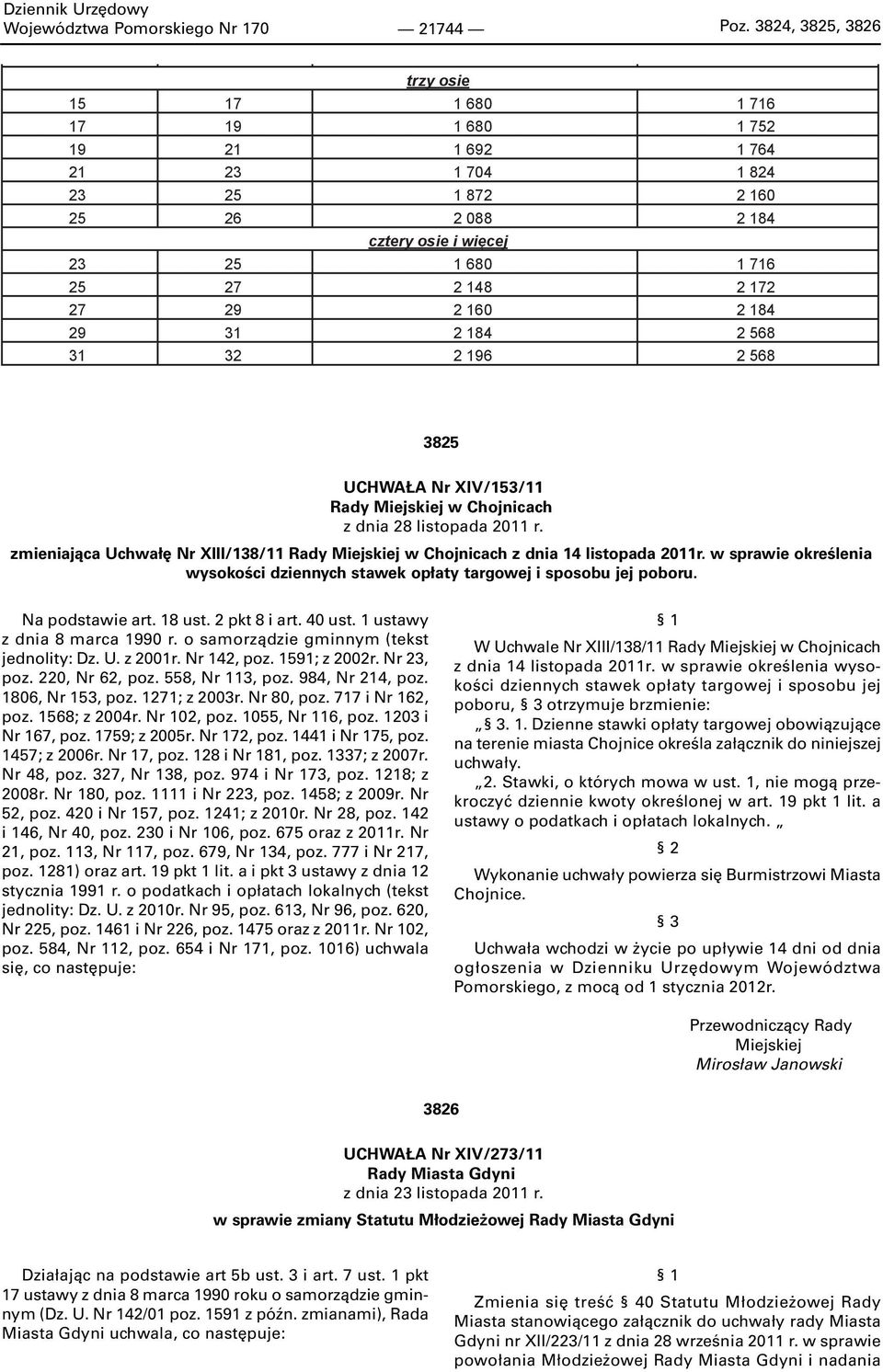 160 2 184 29 31 2 184 2 568 31 32 2 196 2 568 3825 UCHWAŁA Nr XIV/153/11 Rady Miejskiej w Chojnicach z dnia 28 listopada 2011 r.