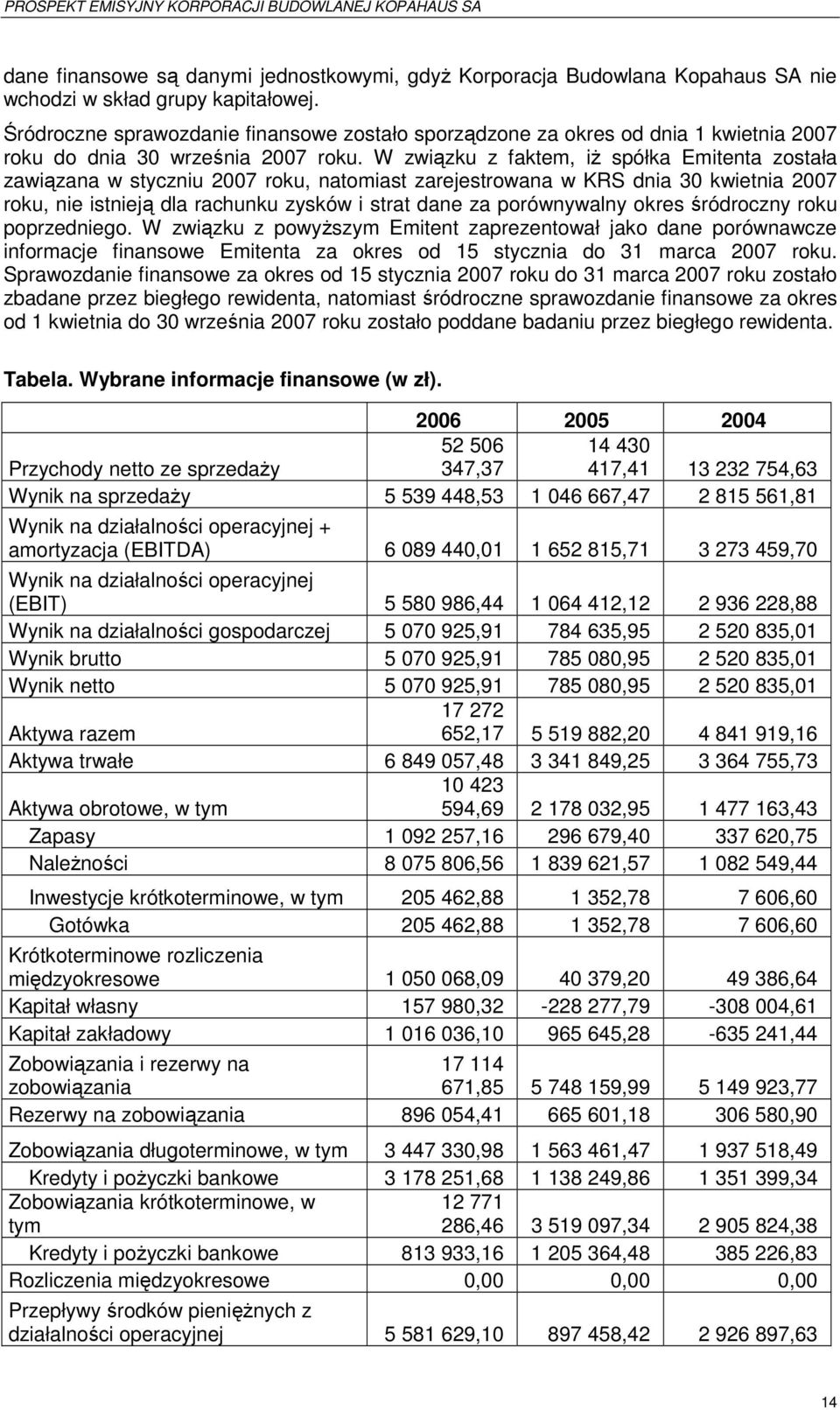 W związku z faktem, iŝ spółka Emitenta została zawiązana w styczniu 2007 roku, natomiast zarejestrowana w KRS dnia 30 kwietnia 2007 roku, nie istnieją dla rachunku zysków i strat dane za porównywalny