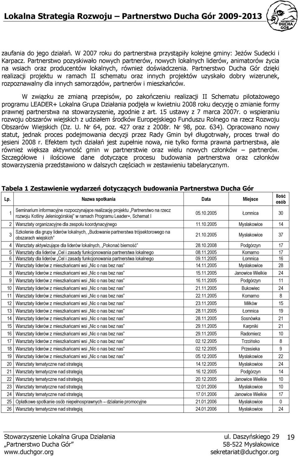Partnerstwo Ducha Gór dzięki realizacji projektu w ramach II schematu oraz innych projektów uzyskało dobry wizerunek, rozpoznawalny dla innych samorządów, partnerów i mieszkańców.