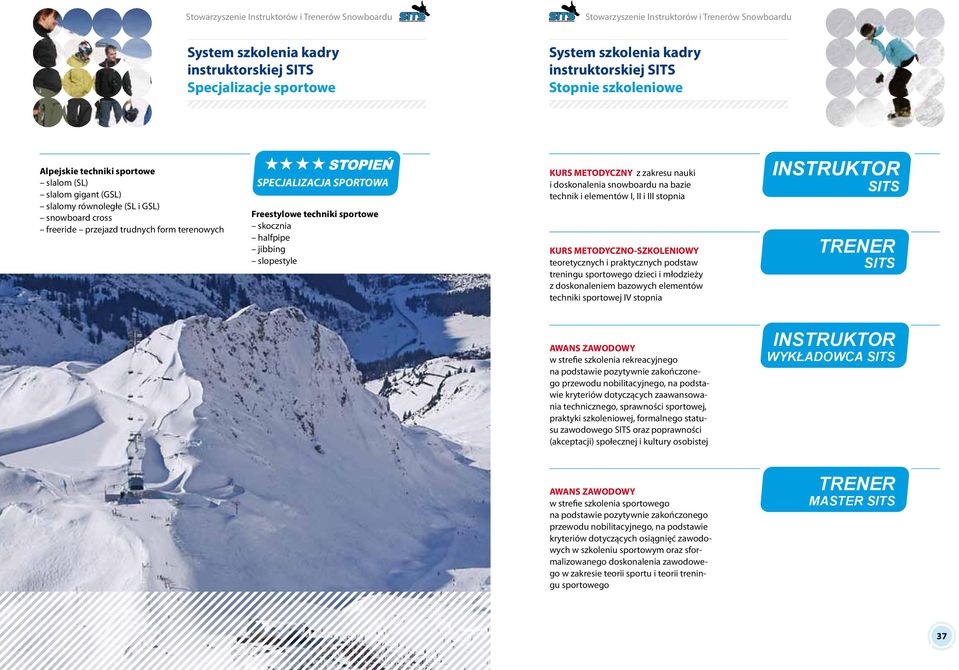 nauki i doskonalenia snowboardu na bazie technik i elementów I, II i III stopnia KURS METODYCZNO-SZKOLENIOWY teoretycznych i praktycznych podstaw treningu sportowego dzieci i młodzieży z