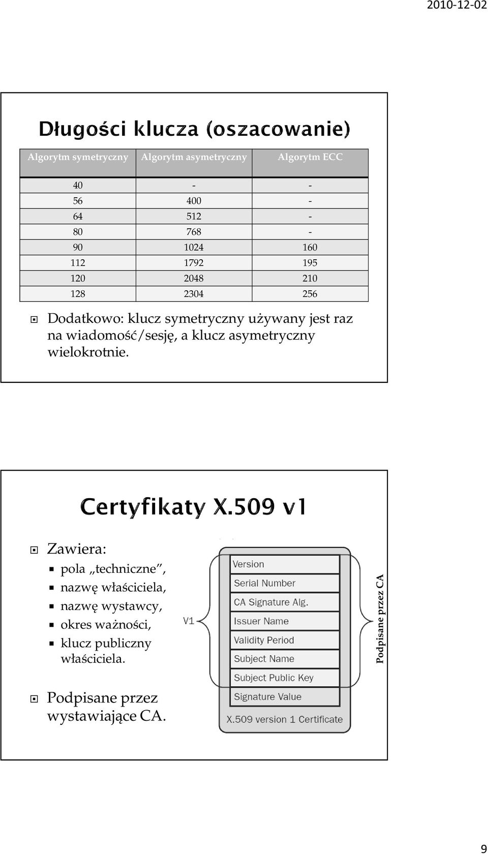 wiadomość/sesję, a klucz asymetryczny wielokrotnie.