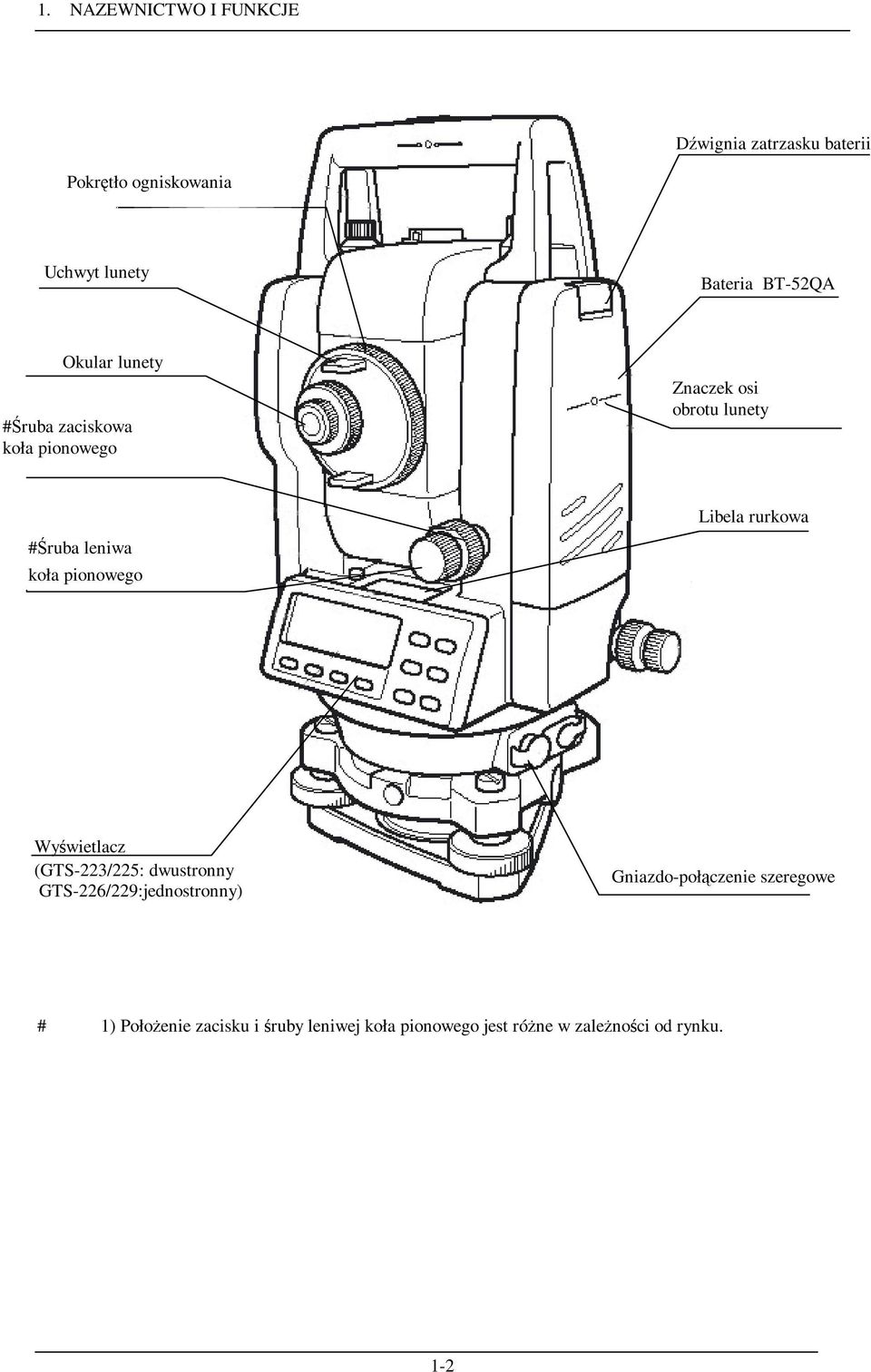 #Śruba leniwa koła pionowego Wyświetlacz (GTS-223/225: dwustronny GTS-226/229:jednostronny)