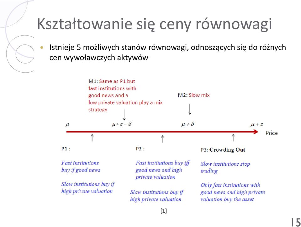 równowagi, odnoszących się do