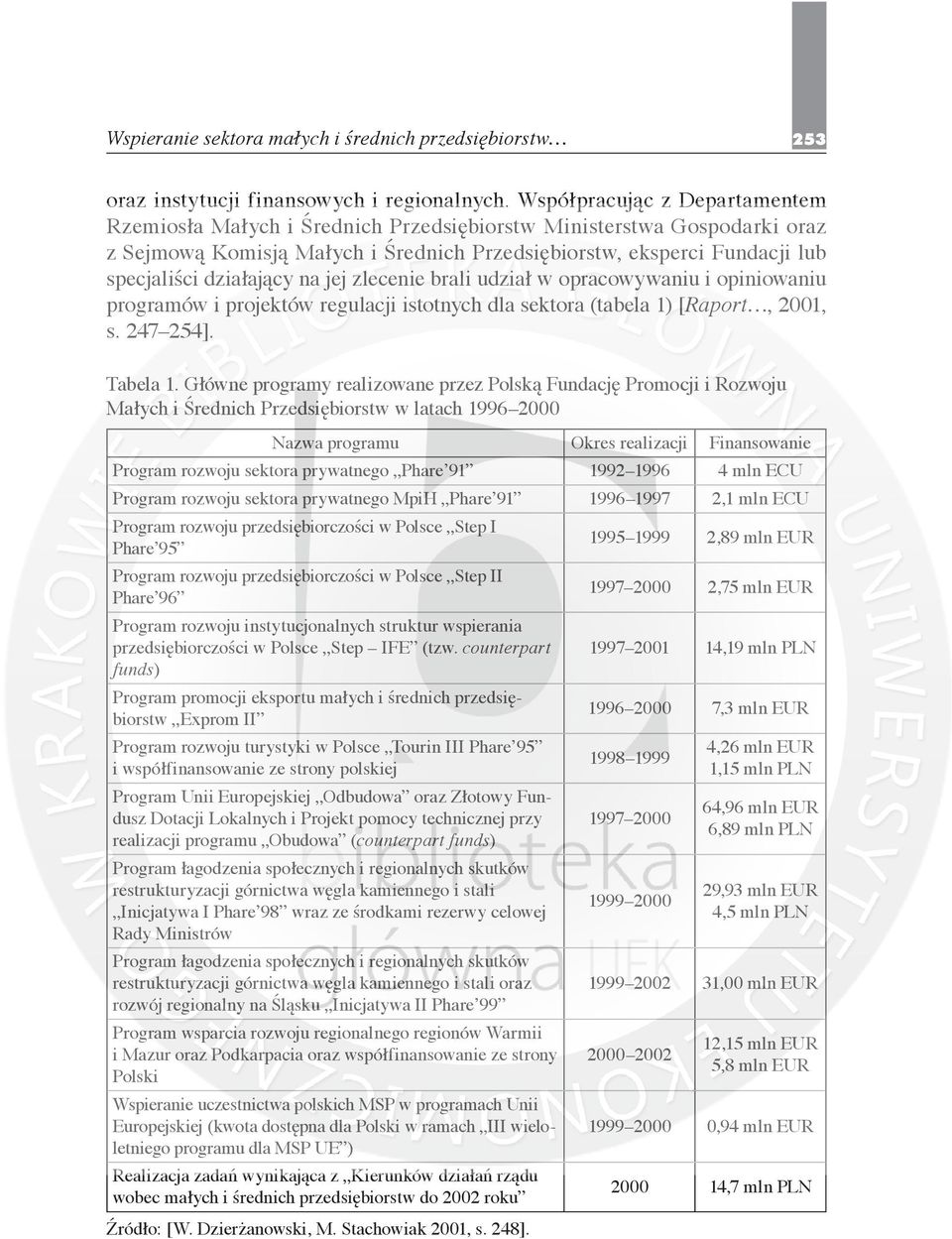 działający na jej zlecenie brali udział w opracowywaniu i opiniowaniu programów i projektów regulacji istotnych dla sektora (tabela 1) [Raport, 2001, s. 247 254]. Tabela 1.