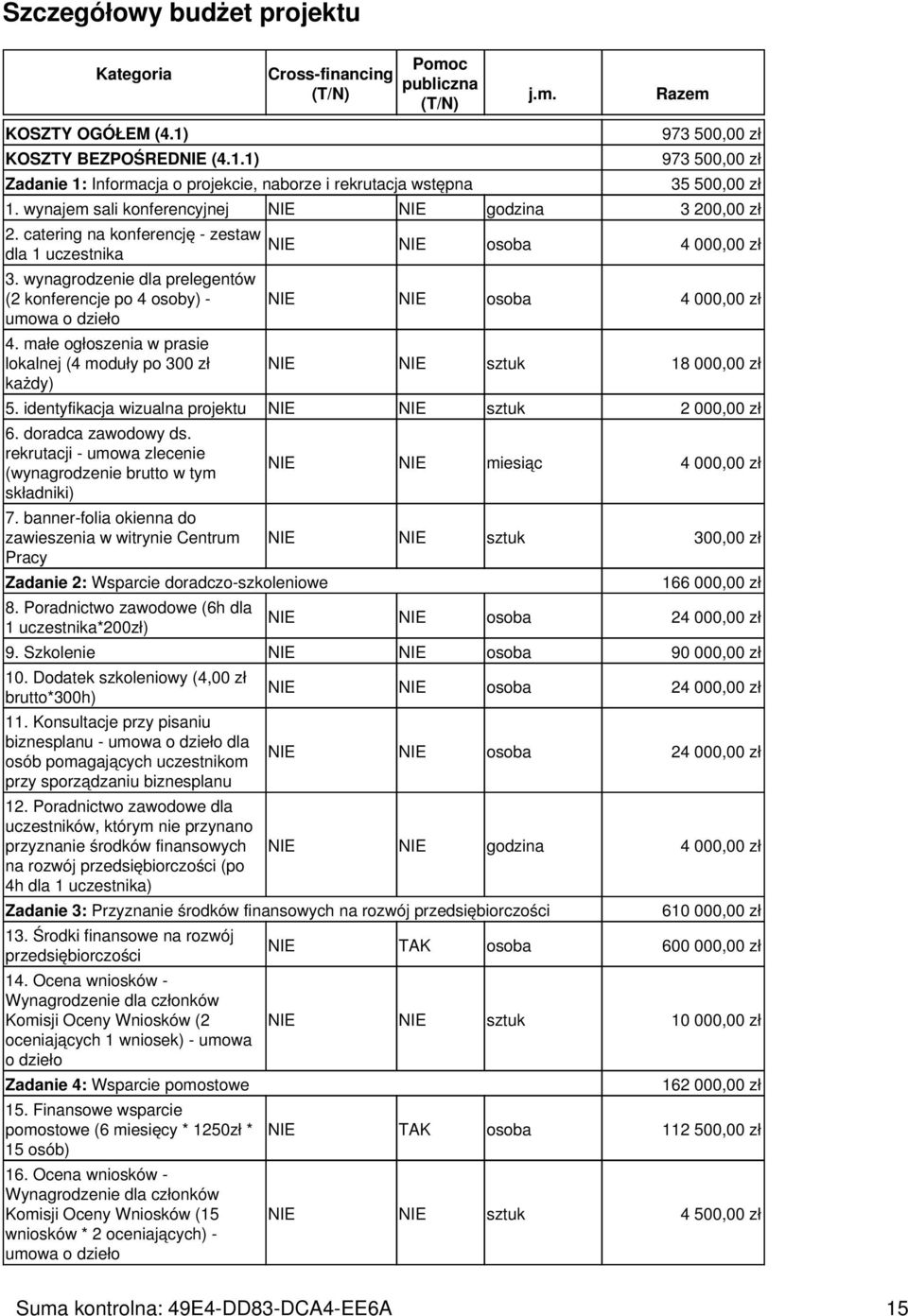 małe ogłoszenia w prasie lokalnej (4 moduły po 300 zł każdy) NIE NIE osoba 4 00 NIE NIE osoba 4 00 NIE NIE sztuk 18 00 5. identyfikacja wizualna projektu NIE NIE sztuk 2 00 6. doradca zawodowy ds.