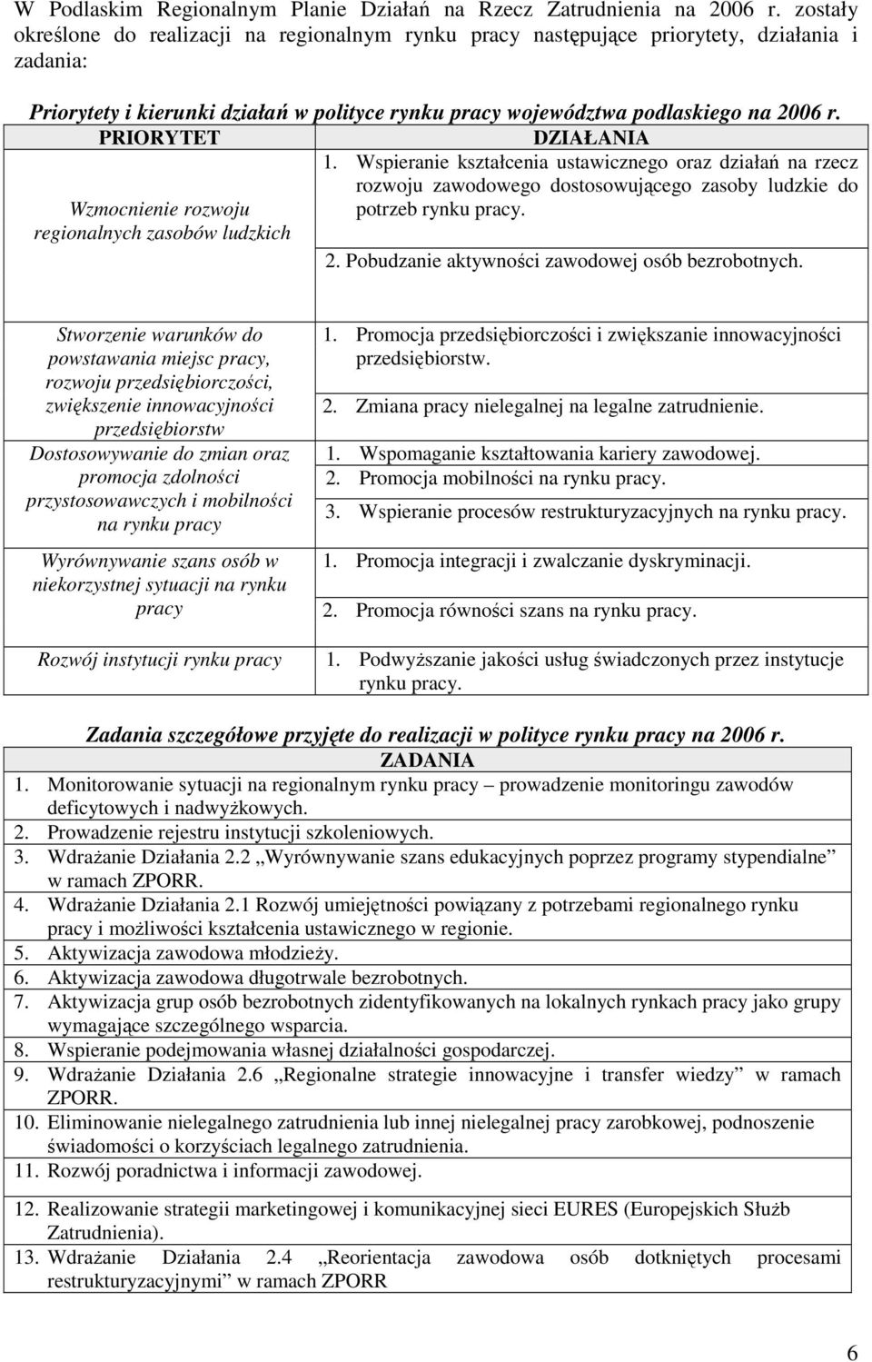 PRIORYTET DZIAŁANIA 1. Wspieranie kształcenia ustawicznego oraz działań na rzecz rozwoju zawodowego dostosowującego zasoby ludzkie do Wzmocnienie rozwoju potrzeb rynku pracy.