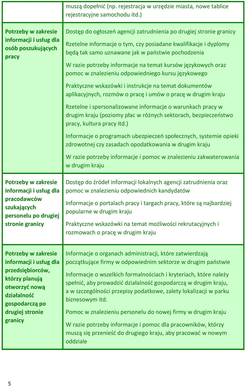 dyplomy będą tak samo uznawane jak w państwie pochodzenia W razie potrzeby informacje na temat kursów językowych oraz pomoc w znalezieniu odpowiedniego kursu językowego Praktyczne wskazówki i