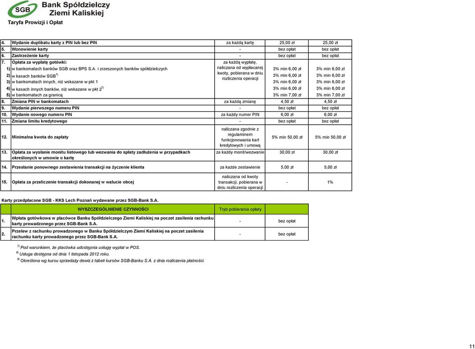 i zrzeszonych banków spółdzielczych naliczana od wypłacanej 3% min 6,00 zł 3% min 6,00 zł 2) w kasach banków SGB 7) kwoty, pobierana w dniu 3% min 6,00 zł 3% min 6,00 zł rozliczenia operacji 3) w
