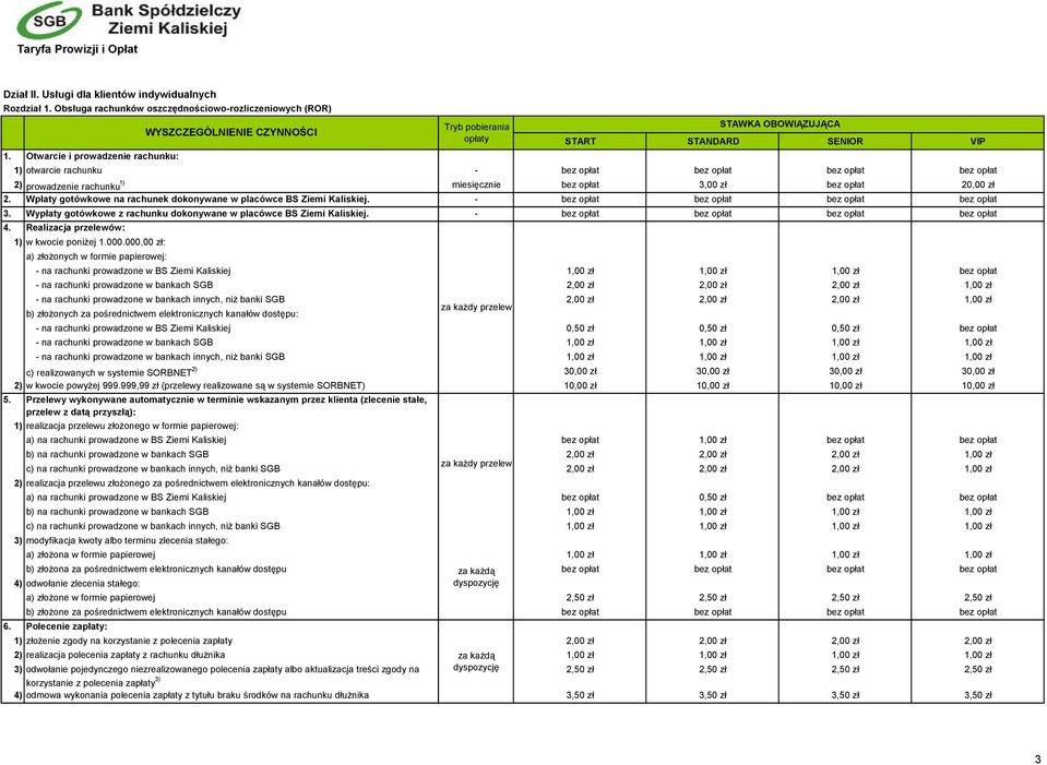 Wpłaty gotówkowe na rachunek dokonywane w placówce BS Ziemi Kaliskiej. - 3. Wypłaty gotówkowe z rachunku dokonywane w placówce BS Ziemi Kaliskiej. - 4. Realizacja przelewów: 1) w kwocie poniżej 1.000.