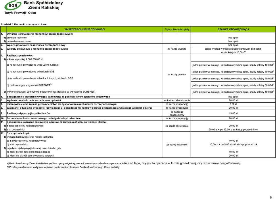 Wpłaty gotówkowe na rachunek oszczędnościowy - 3. Wypłaty gotówkowe z rachunku oszczędnościowego za każdą wypłatę jedna wypłata w miesiącu kalendarzowym, każda kolejna 10,00zł 4) 4.