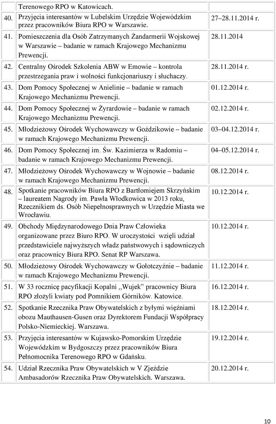 Centralny Ośrodek Szkolenia ABW w Emowie kontrola przestrzegania praw i wolności funkcjonariuszy i słuchaczy. 43. Dom Pomocy Społecznej w Anielinie badanie w ramach Krajowego Mechanizmu Prewencji. 44.