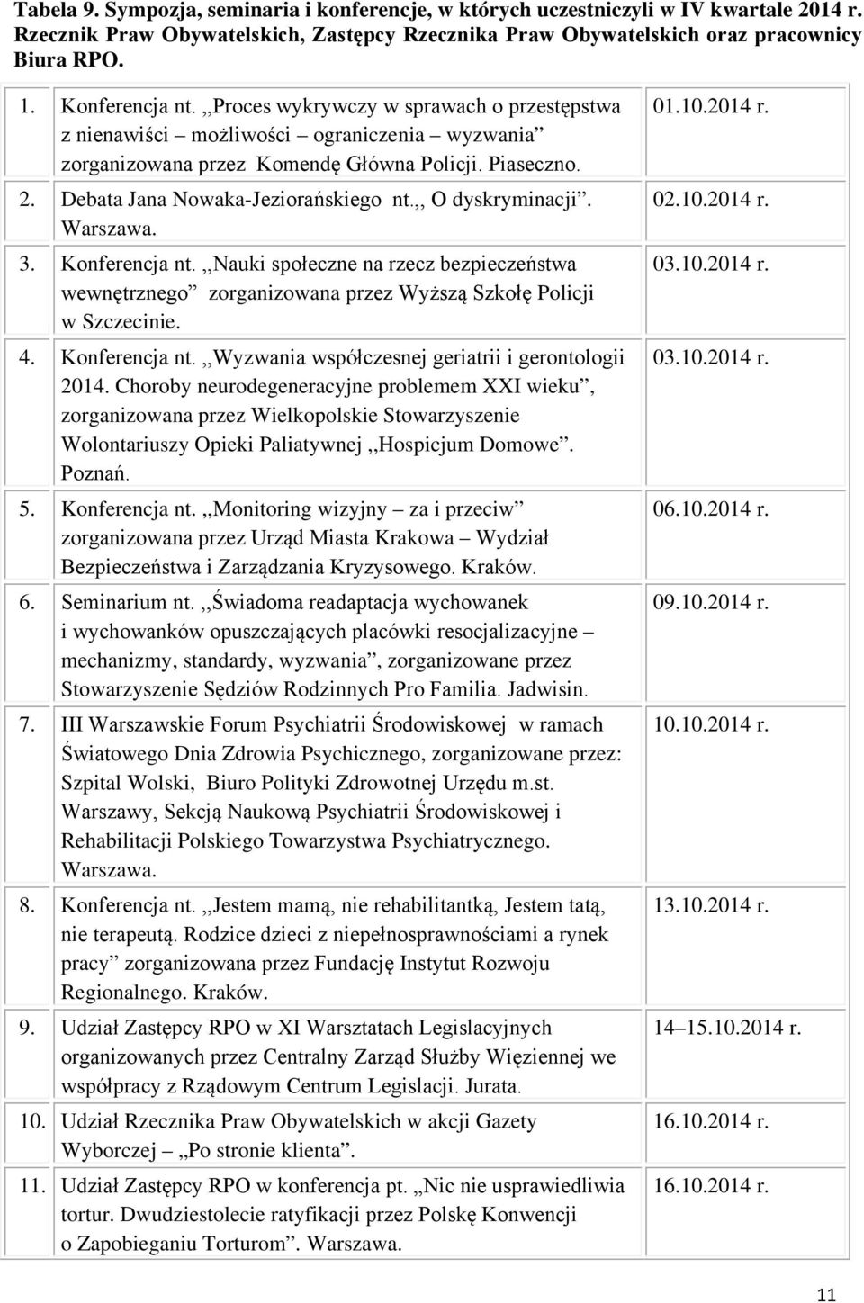 Debata Jana Nowaka-Jeziorańskiego nt.,, O dyskryminacji. Warszawa. 3. Konferencja nt.,,nauki społeczne na rzecz bezpieczeństwa wewnętrznego zorganizowana przez Wyższą Szkołę Policji w Szczecinie. 4.