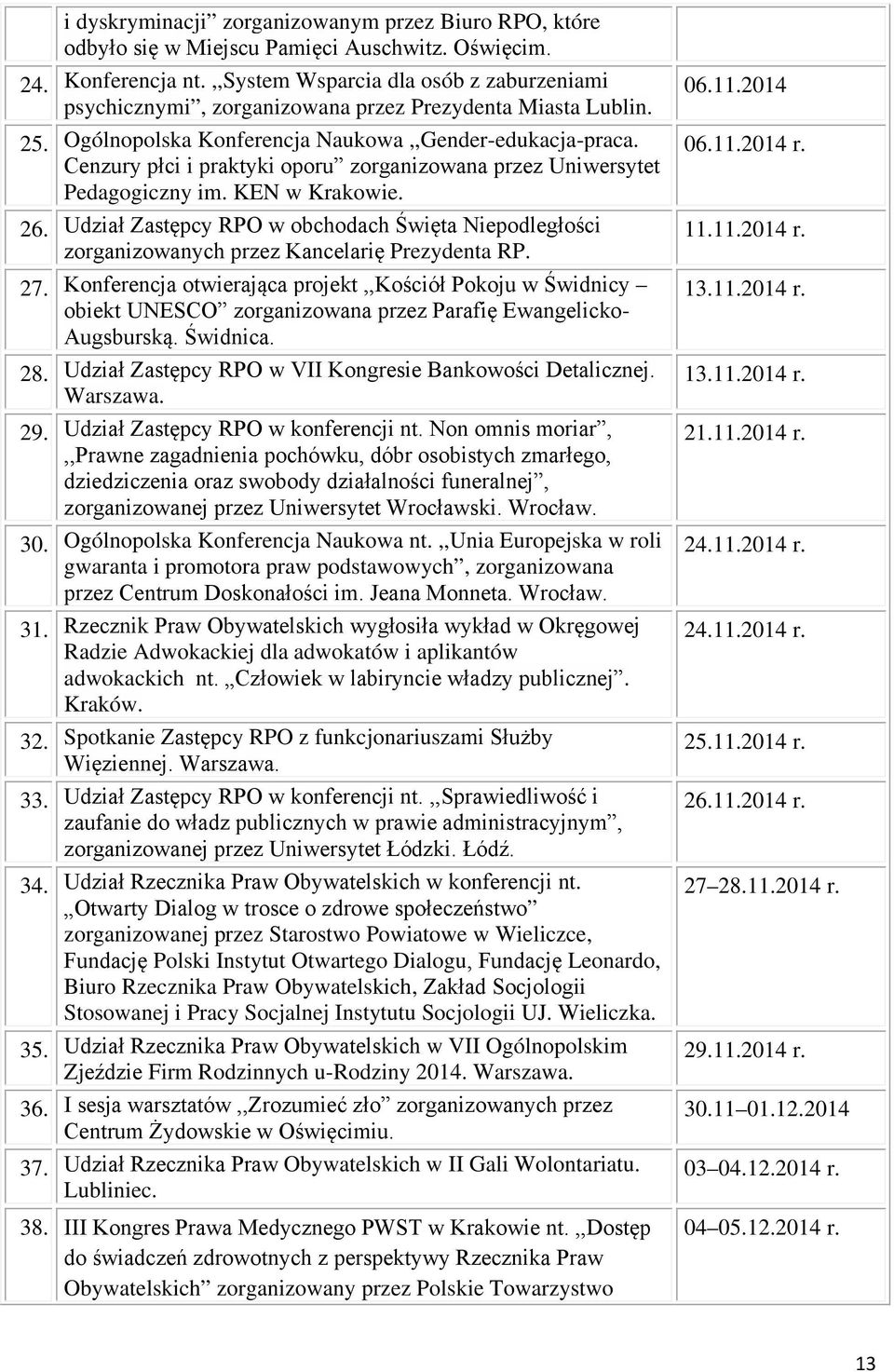 Cenzury płci i praktyki oporu zorganizowana przez Uniwersytet Pedagogiczny im. KEN w Krakowie. 26. Udział Zastępcy RPO w obchodach Święta Niepodległości zorganizowanych przez Kancelarię Prezydenta RP.