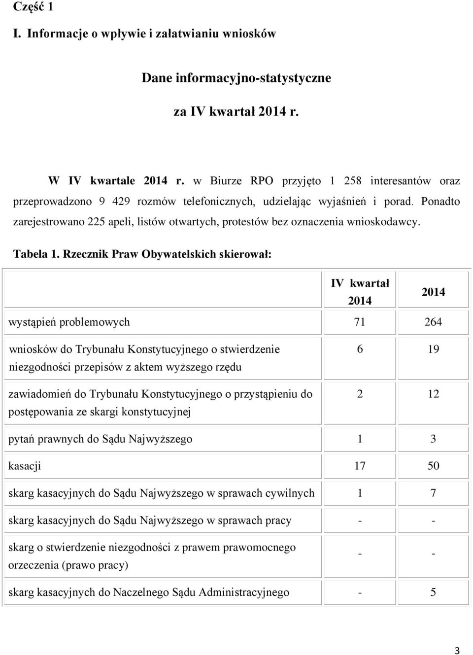 Ponadto zarejestrowano 225 apeli, listów otwartych, protestów bez oznaczenia wnioskodawcy. Tabela 1.