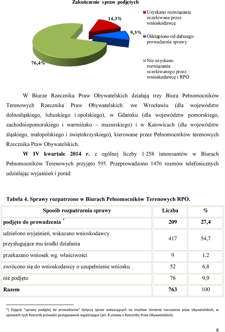 (dla województw pomorskiego, zachodniopomorskiego i warmińsko mazurskiego) i w Katowicach (dla województw śląskiego, małopolskiego i świętokrzyskiego), kierowane przez Pełnomocników terenowych